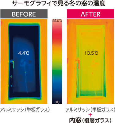 断熱効果アップ