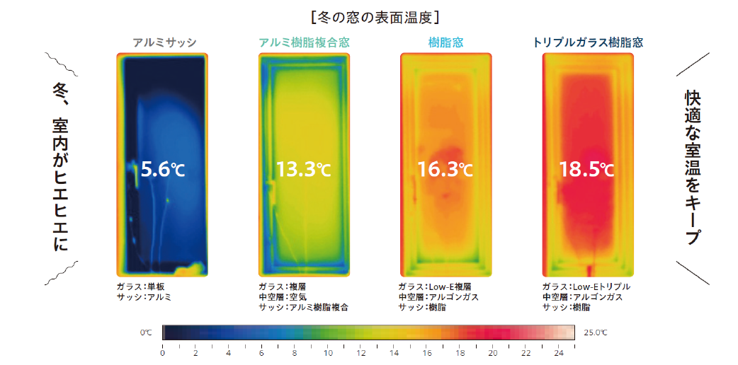 断熱効果アップ